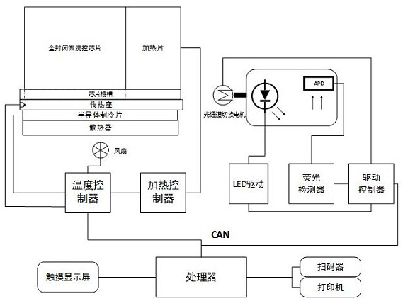 Nucleic acid detection system and nucleic acid detection instrument