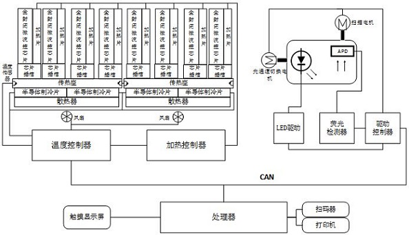 Nucleic acid detection system and nucleic acid detection instrument