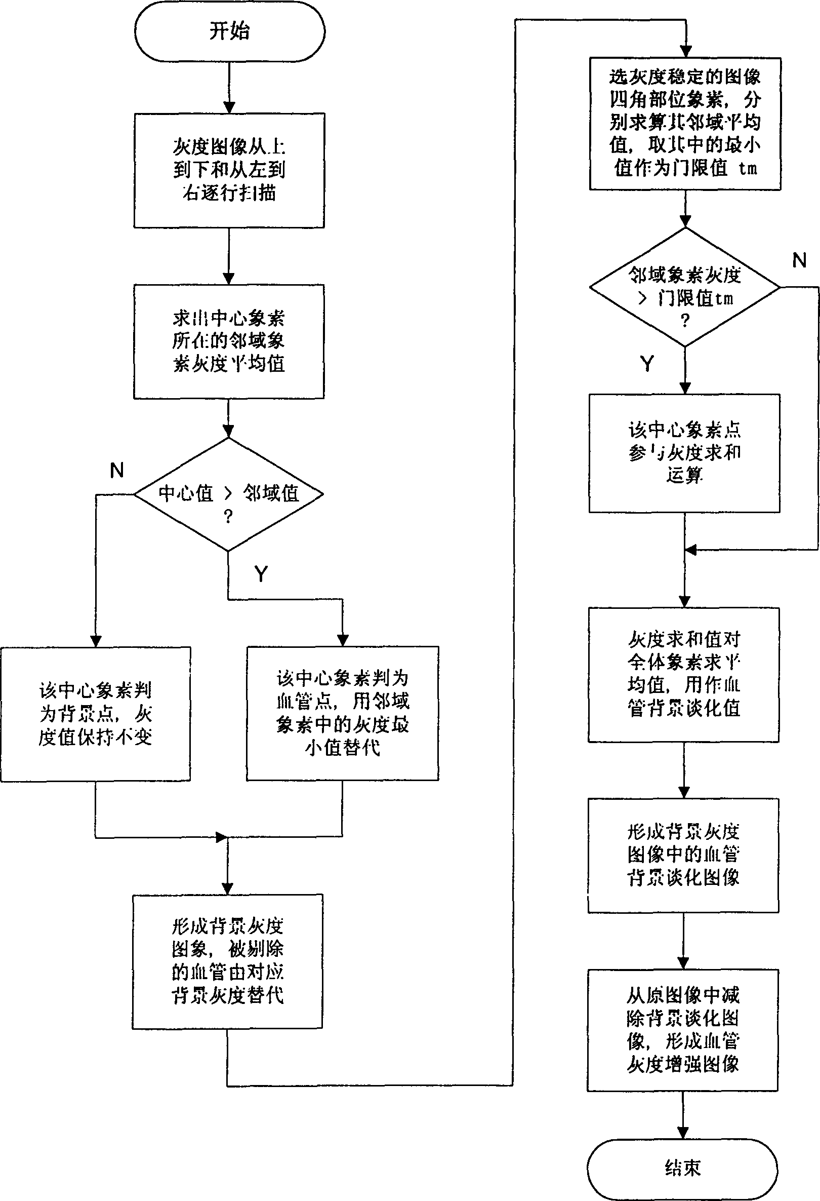 Computer aided characterstic registration identifying method for medical homolateral fundus image