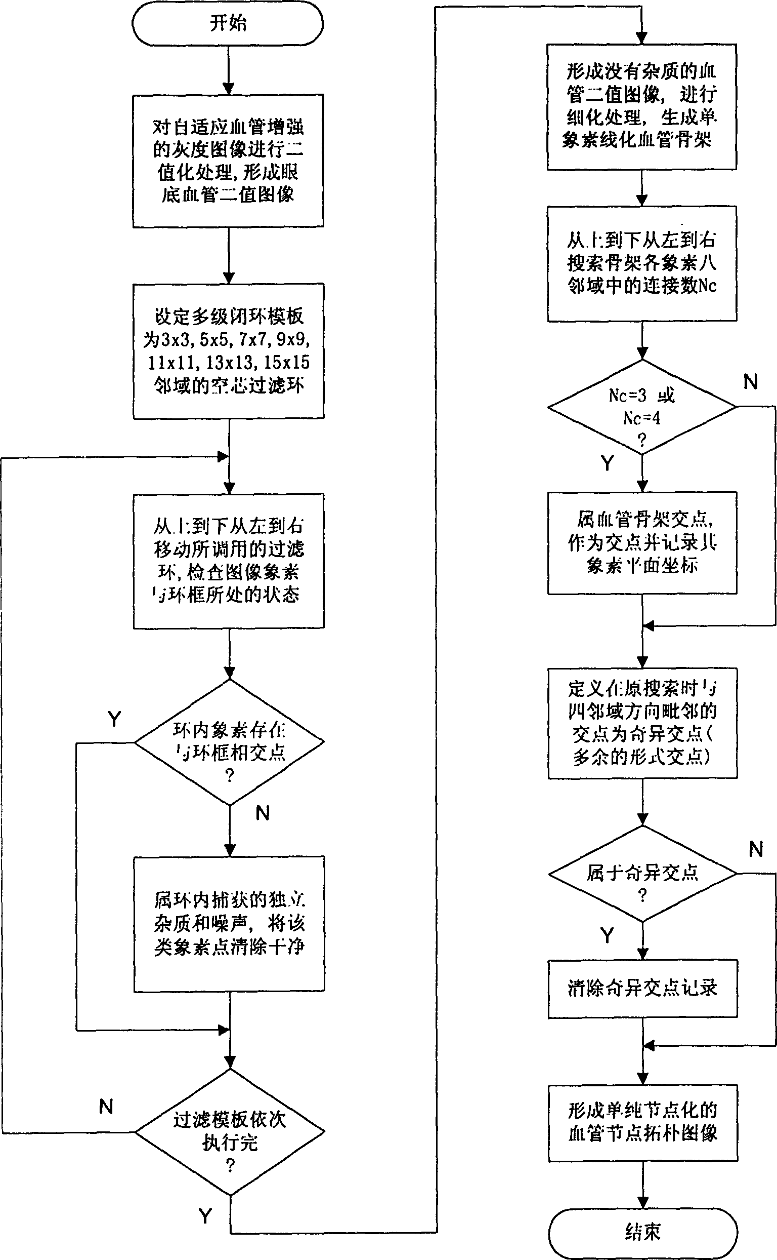 Computer aided characterstic registration identifying method for medical homolateral fundus image