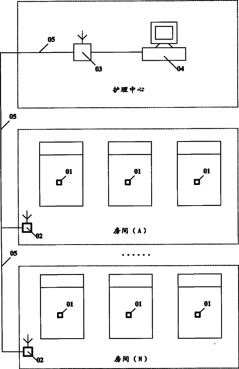 Wireless sensing monitoring system