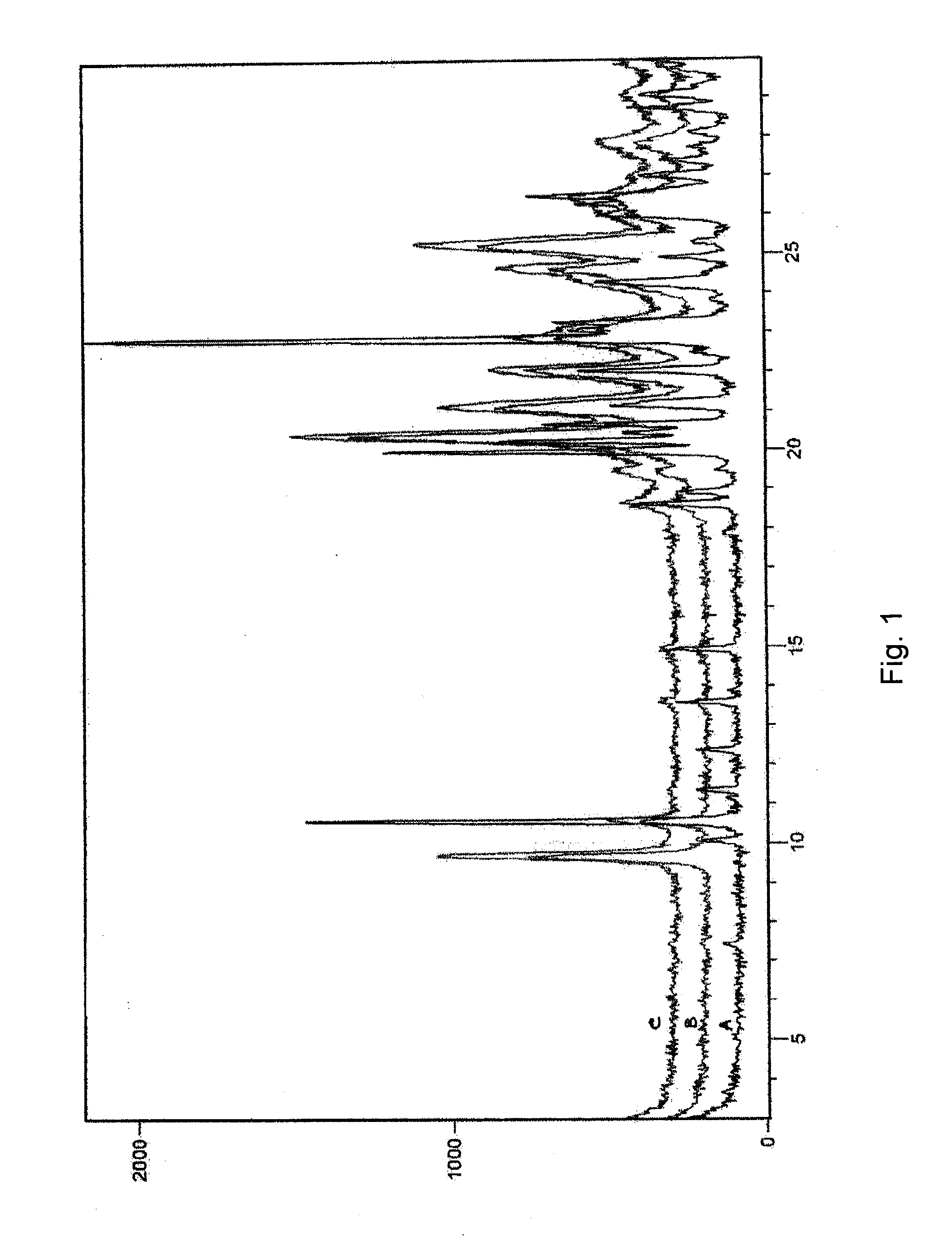 Bendamustine formulations