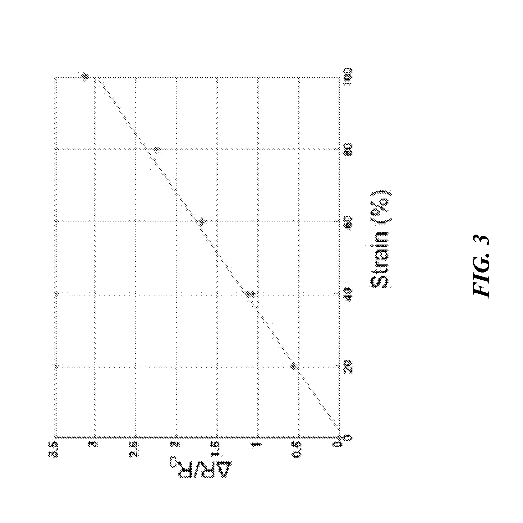 Artificial skin and elastic strain sensor