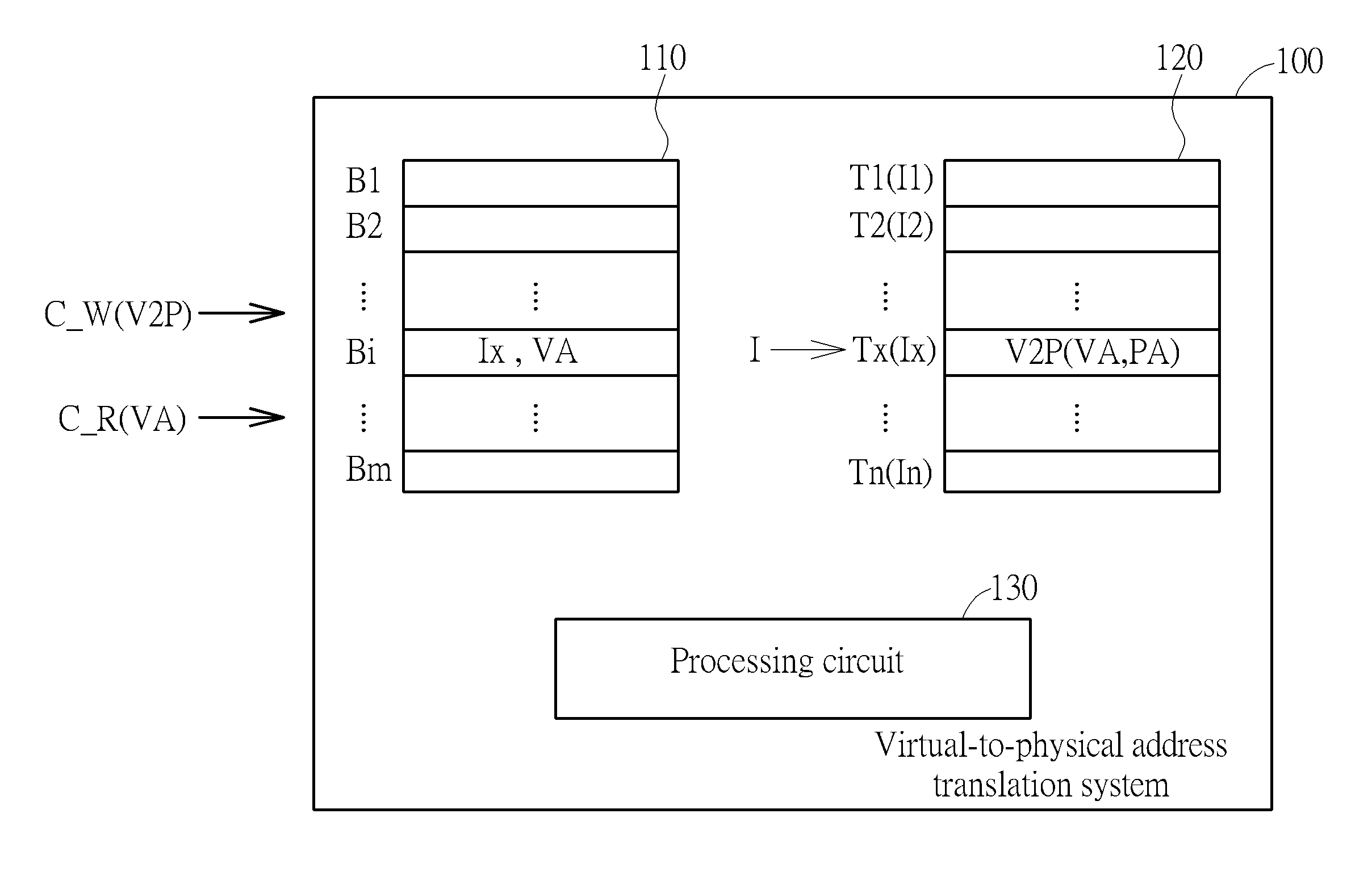 Management method of virtual-to-physical address translation system using part of bits of virtual address as index