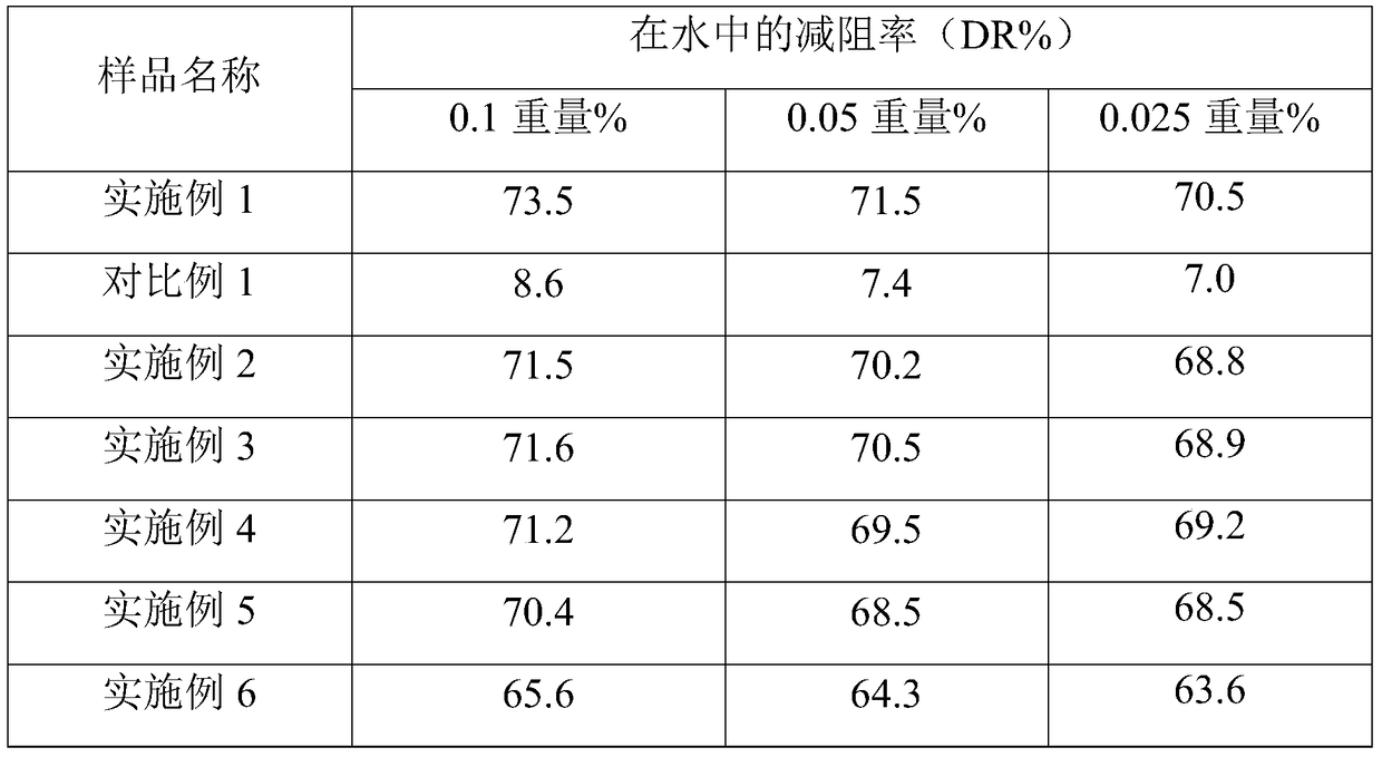 Preparation method of drag reducing agent for shale gas fracturing and drag reducing agent for fracturing