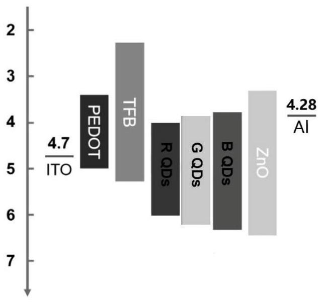 Composite material, preparation method thereof and quantum dot light-emitting diode