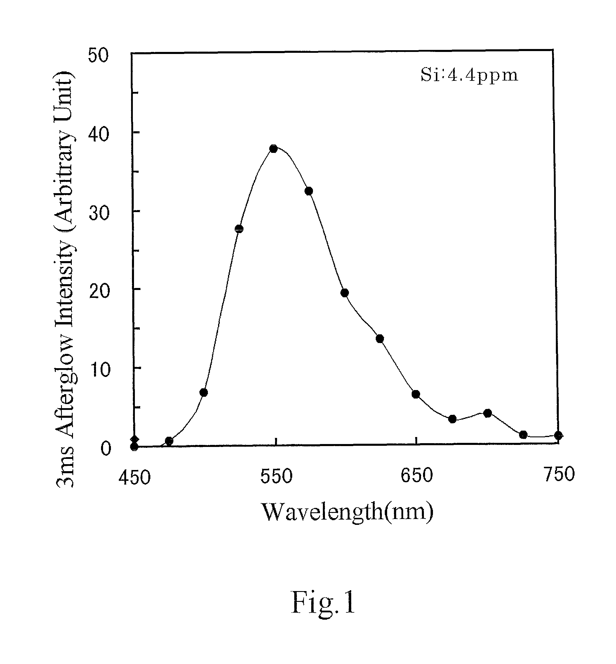 Fluorescent material, scintillator using same, and radiation detector using same