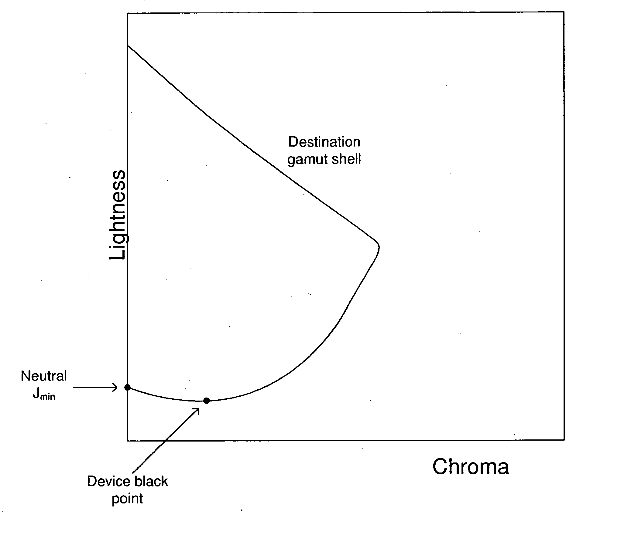 Black enhancement in perceptual gamut mapping