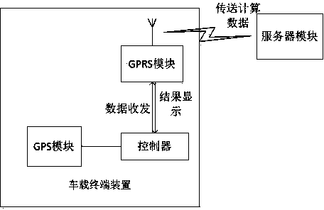 Dual-algorithm mode farm machinery field operation area calculating system and method