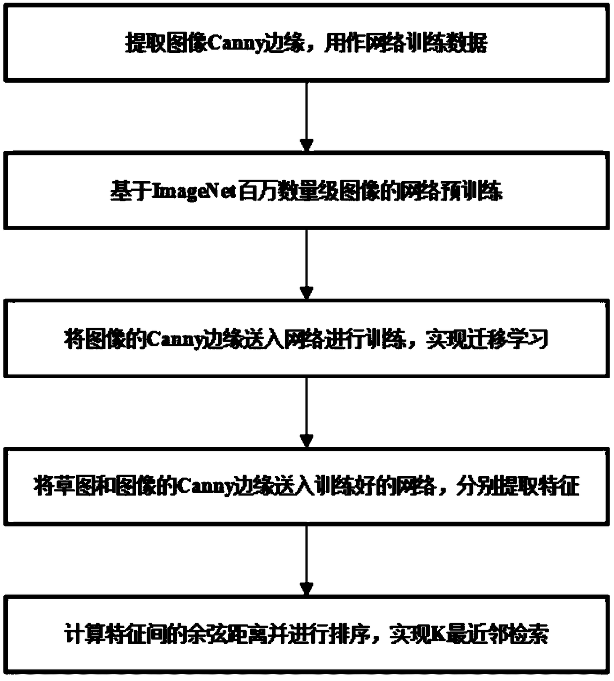 Image retrieval method based on sketch