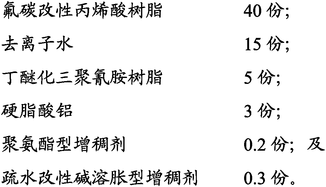 Water-based paint for outdoor metal furniture and preparation method of paint