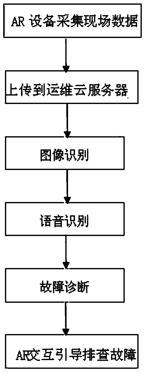 Metering equipment fault detection method based on AR technology