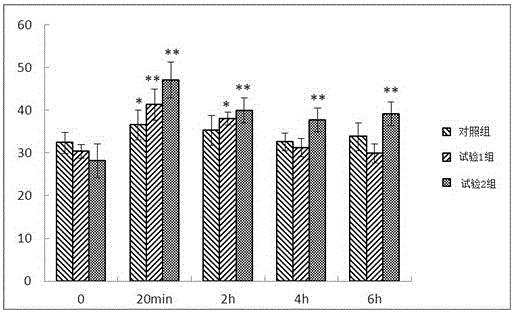 Moisturizing composition as well as preparation method and application thereof