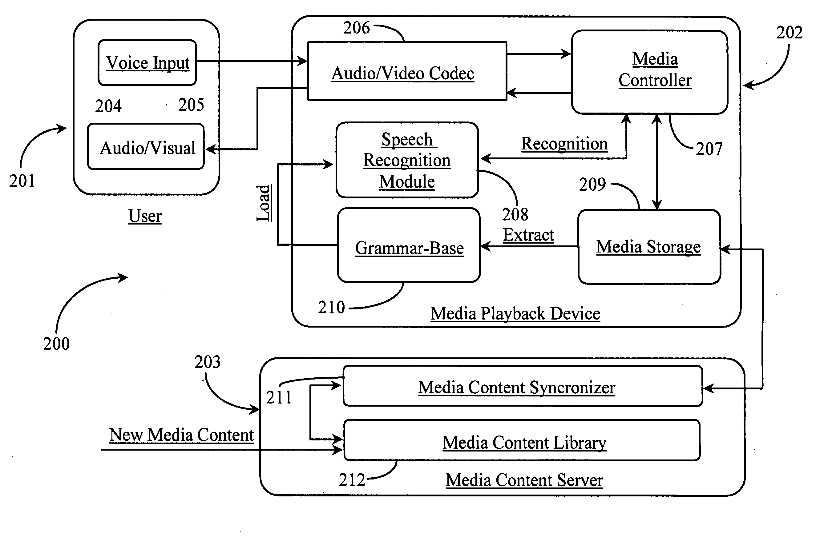 Methods for synchronous and asynchronous voice-enabled content selection and content synchronization for a mobile or fixed multimedia station