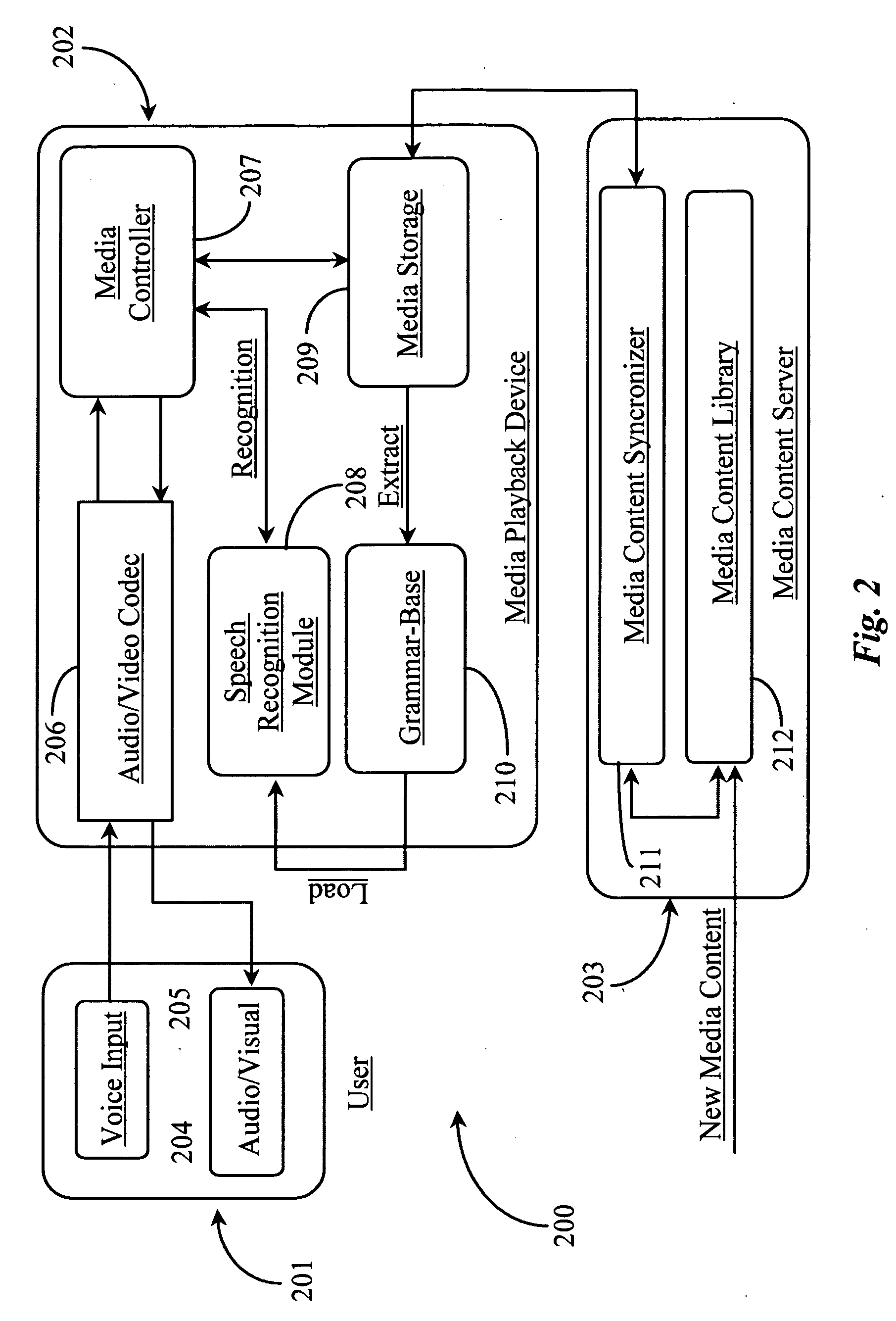 Methods for synchronous and asynchronous voice-enabled content selection and content synchronization for a mobile or fixed multimedia station