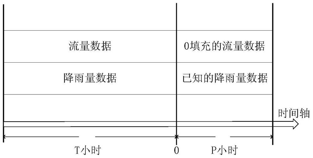 Water flow prediction method and device based on machine learning and electronic equipment