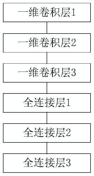 Water flow prediction method and device based on machine learning and electronic equipment