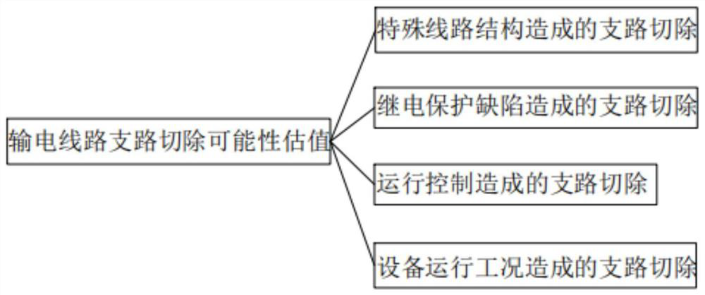 Vulnerability assessment method for electrical integrated energy system