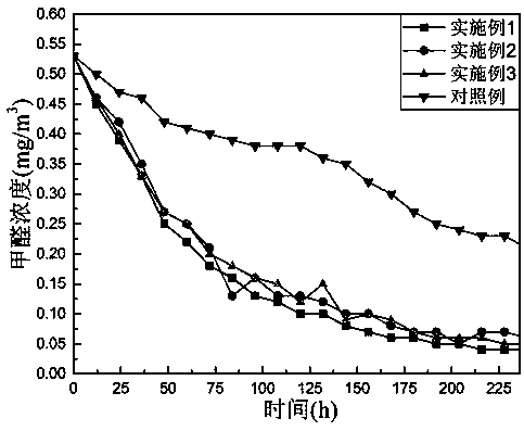 Nitrogen-doped titania/silica photocatalytic coating supported by diatomite