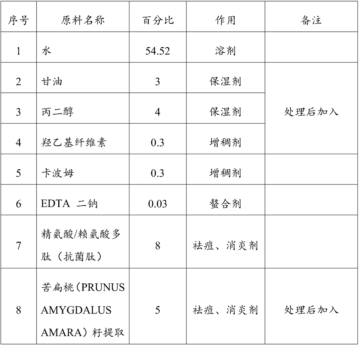 Acne-removing essence containing snake venom antibacterial peptide and preparation method thereof