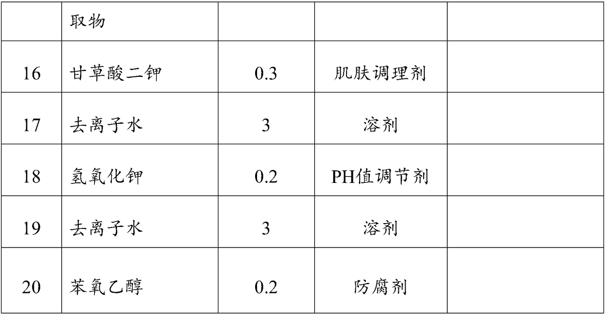 Acne-removing essence containing snake venom antibacterial peptide and preparation method thereof