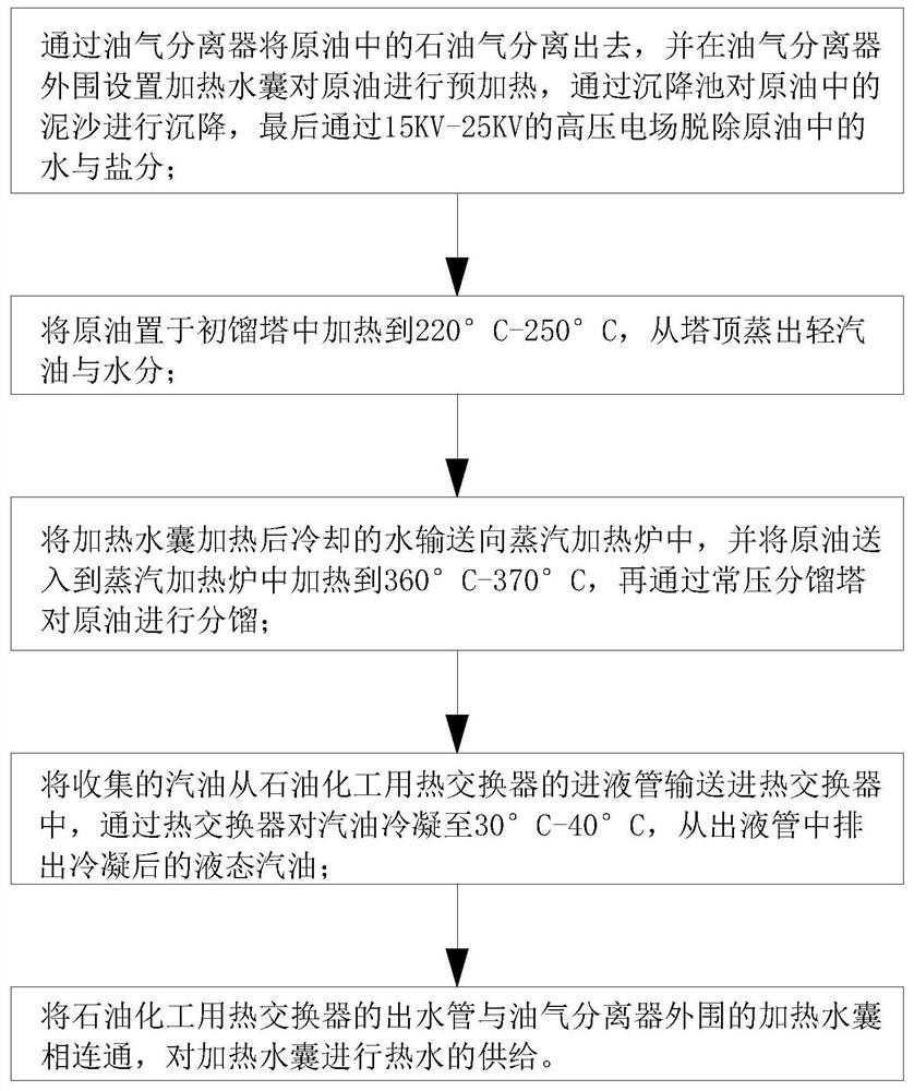 A method of producing gasoline by fractional distillation of crude oil