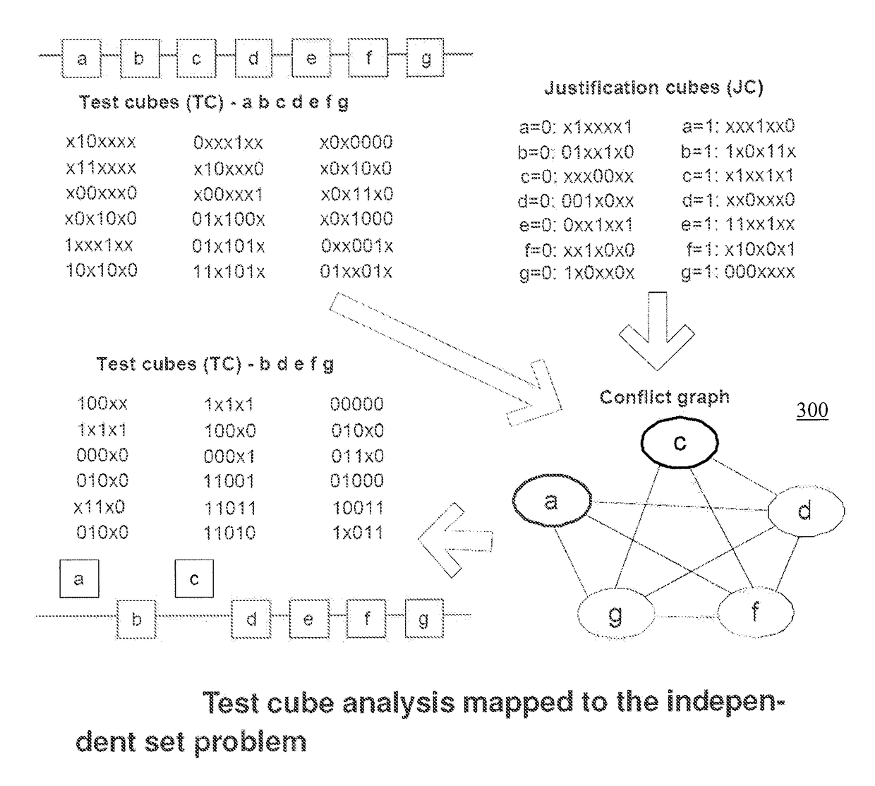 Architecture, system, method, and computer-accessible medium for partial-scan testing