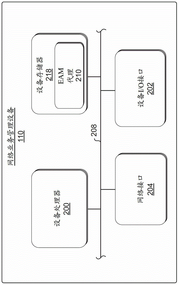 System and method for integrating access control system with business management system