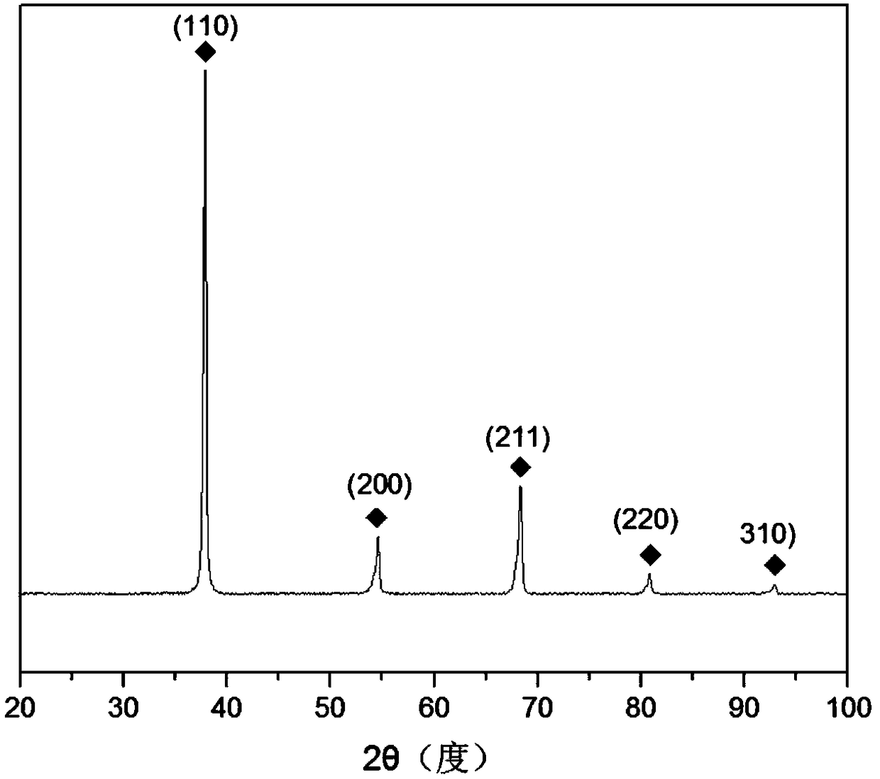 Microalloyed Ti-Zr-Hf-V-Nb-Ta refractory high-entropy alloy and preparation method thereof