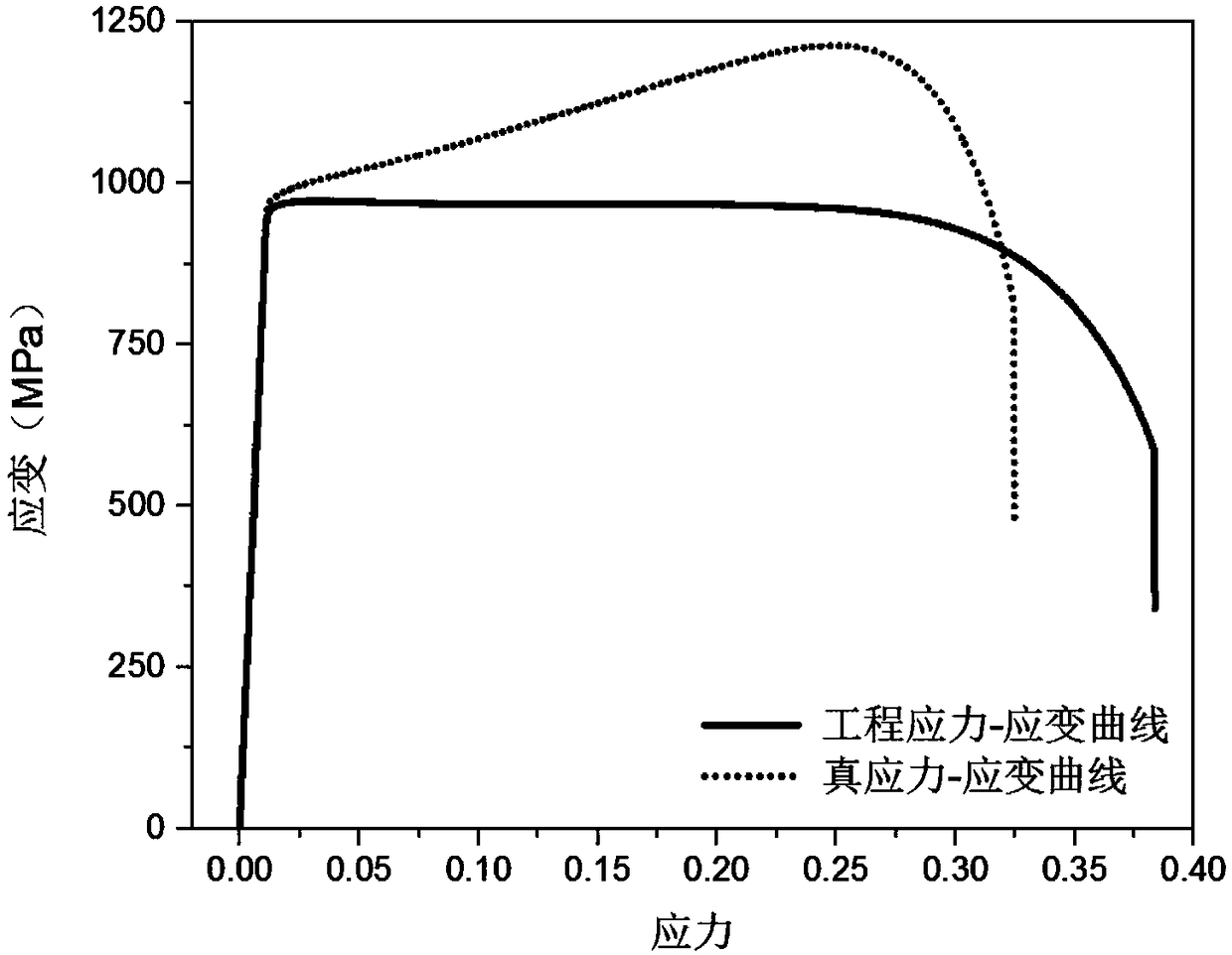 Microalloyed Ti-Zr-Hf-V-Nb-Ta refractory high-entropy alloy and preparation method thereof