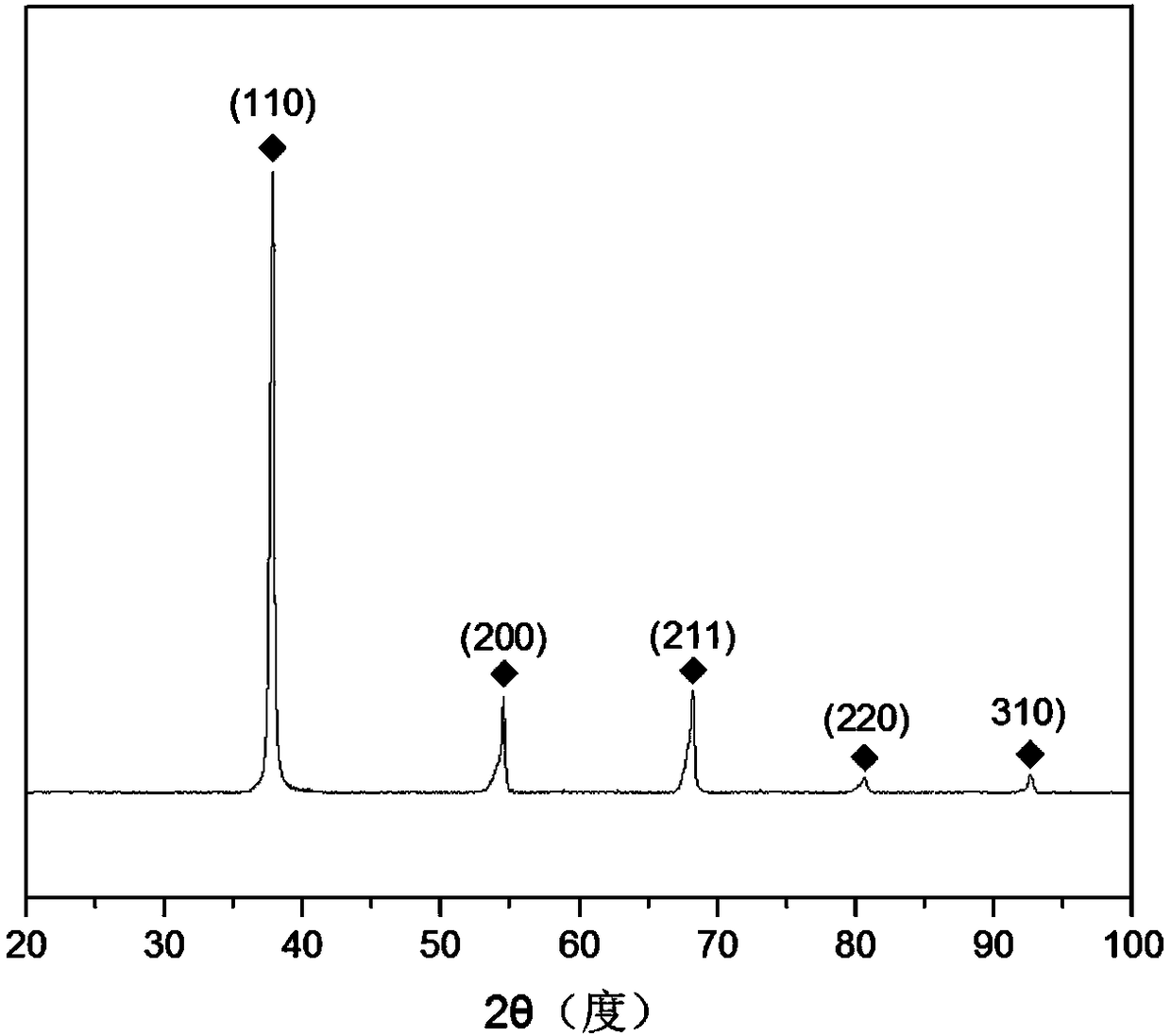 Microalloyed Ti-Zr-Hf-V-Nb-Ta refractory high-entropy alloy and preparation method thereof