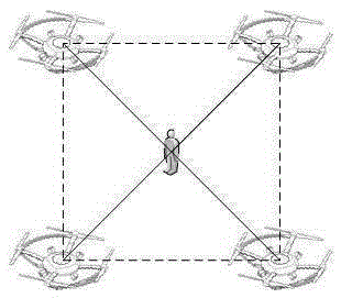 Multi-unmanned aerial vehicle cooperative tracking type shooting system and shooting method