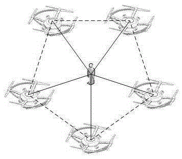 Multi-unmanned aerial vehicle cooperative tracking type shooting system and shooting method