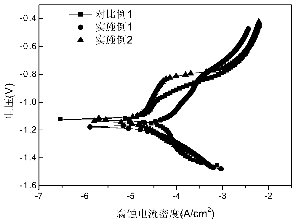 Surface treatment method for improving biological activity of medical degradable zinc alloy