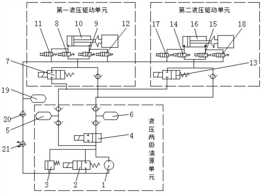 Quadruped robot hydraulic system based on two-stage energy supply and loading opening independent valve control