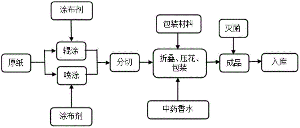 Liquid medicine with bacterium inhibiting and disinfecting functions and application thereof