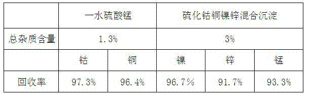 Method for recycling valuable metal in manganese-rich slag