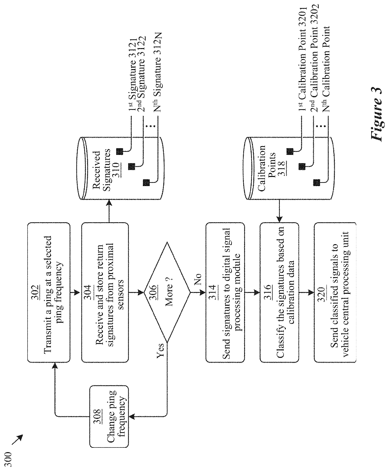 Sensors incorporated into tire plies to detect reversible deformation and/or temperature changes