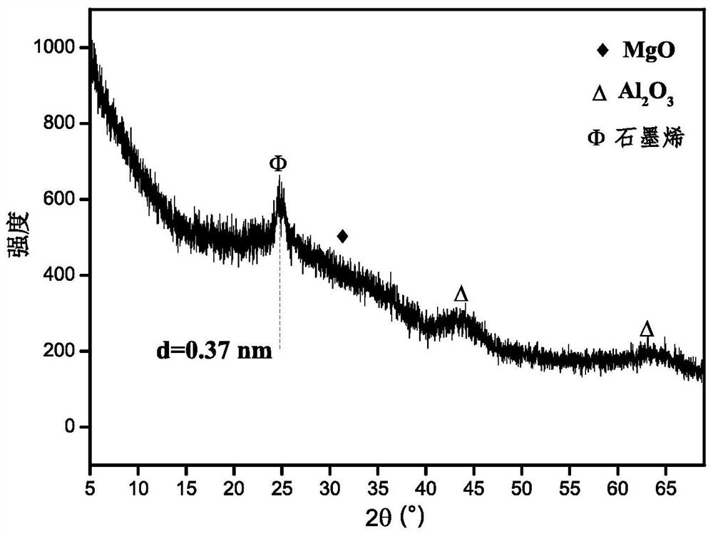 A kind of recovery method and its product and application of waste after organic waste water treatment by ldh