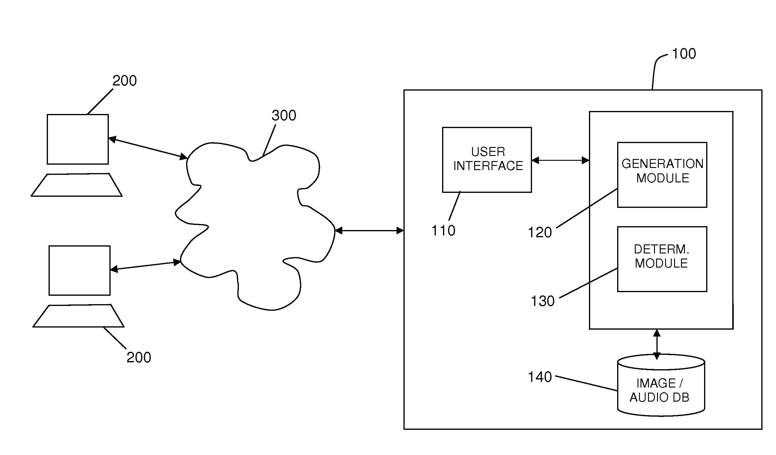 Universally usable human-interaction proof