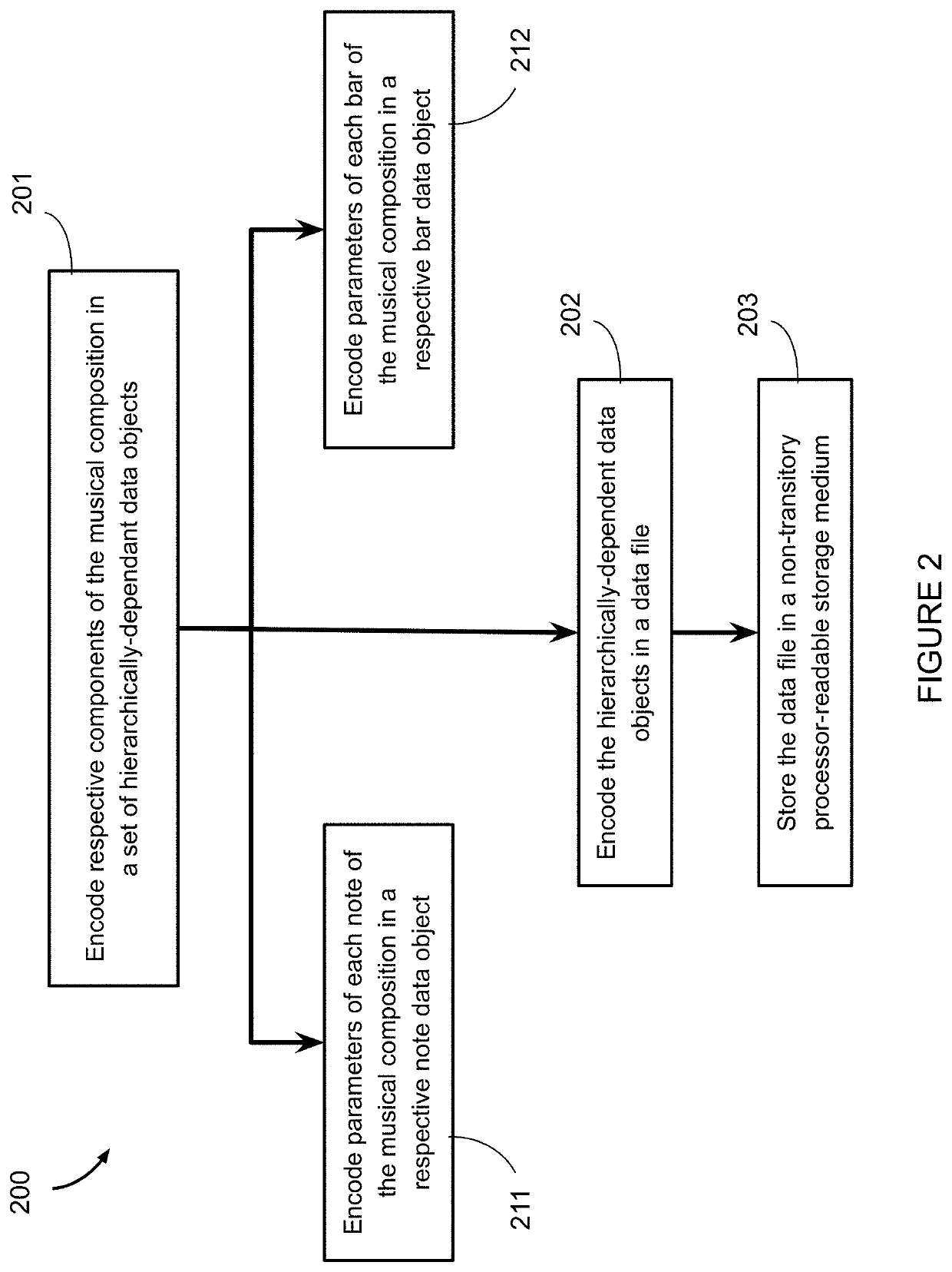 Systems, devices, and methods for varying musical compositions