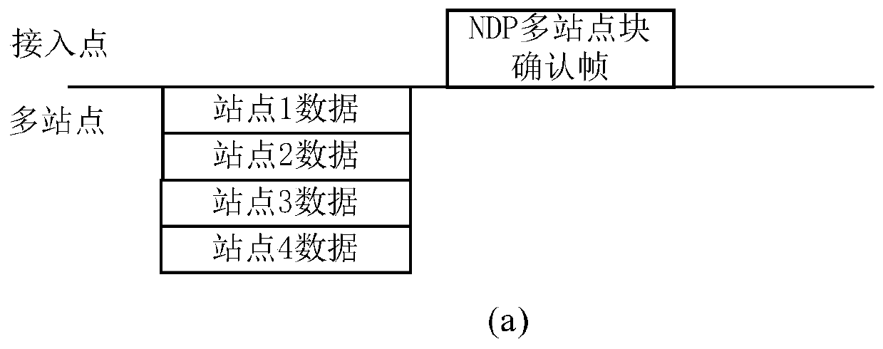 Method, access point and system for transmitting multi-site control frame