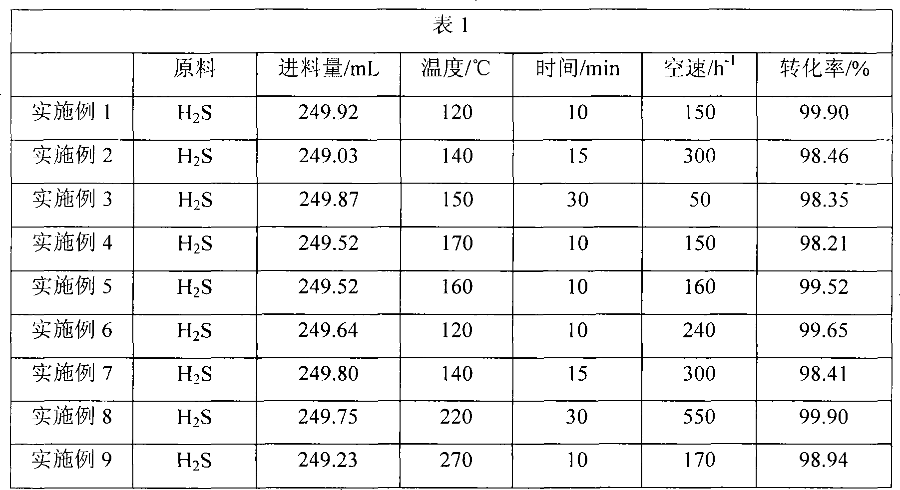 Catalyst for decomposing hydrogen sulfide by photocatalysis and preparation method of hydrogen and liquid sulfur by employing same