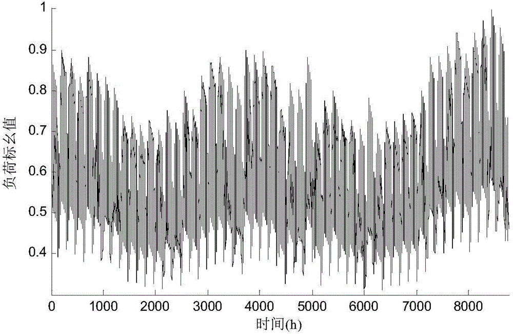 Micro-grid power supply capacity optimization configuration method