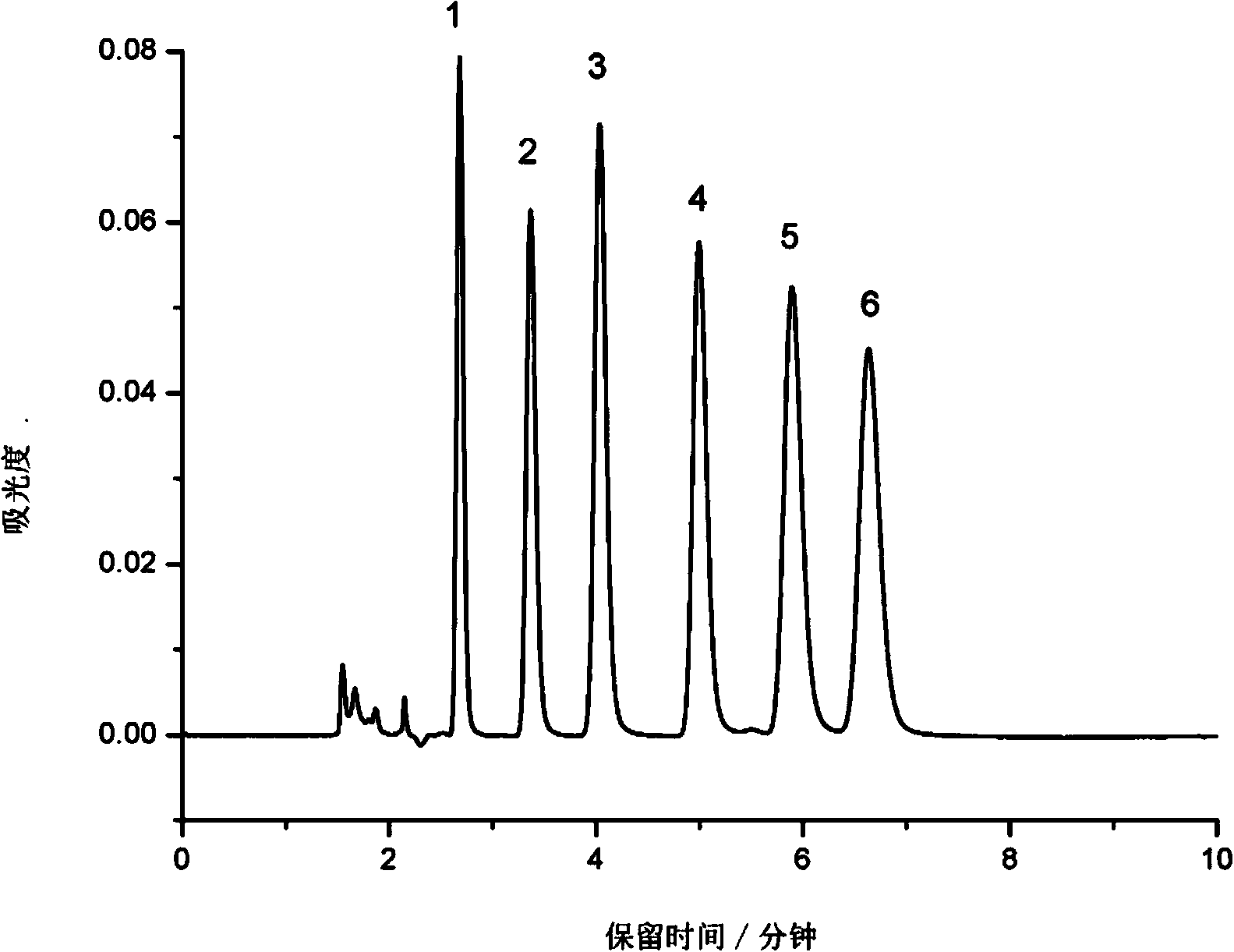 Bonding polysaccharide type hydrophilic chromatographic stationary phase as well as preparation method and application thereof