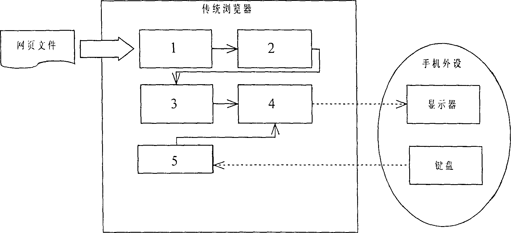 Interactive dynamic browser of manual apparatus and its display controlling method