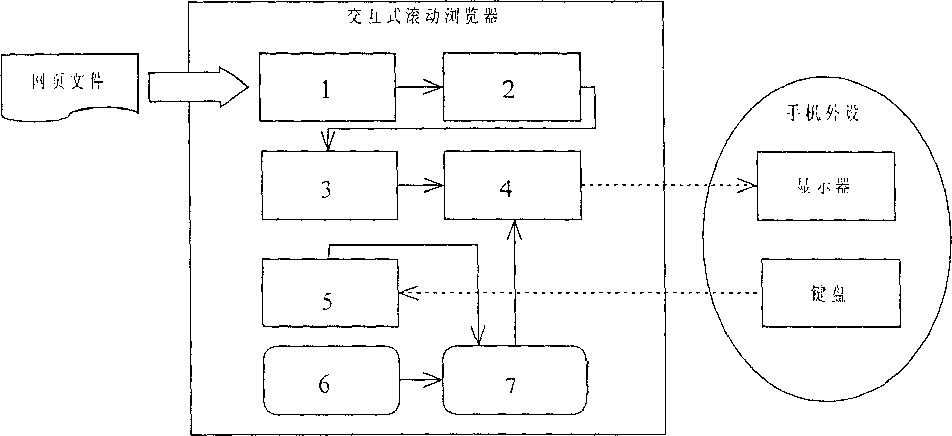 Interactive dynamic browser of manual apparatus and its display controlling method