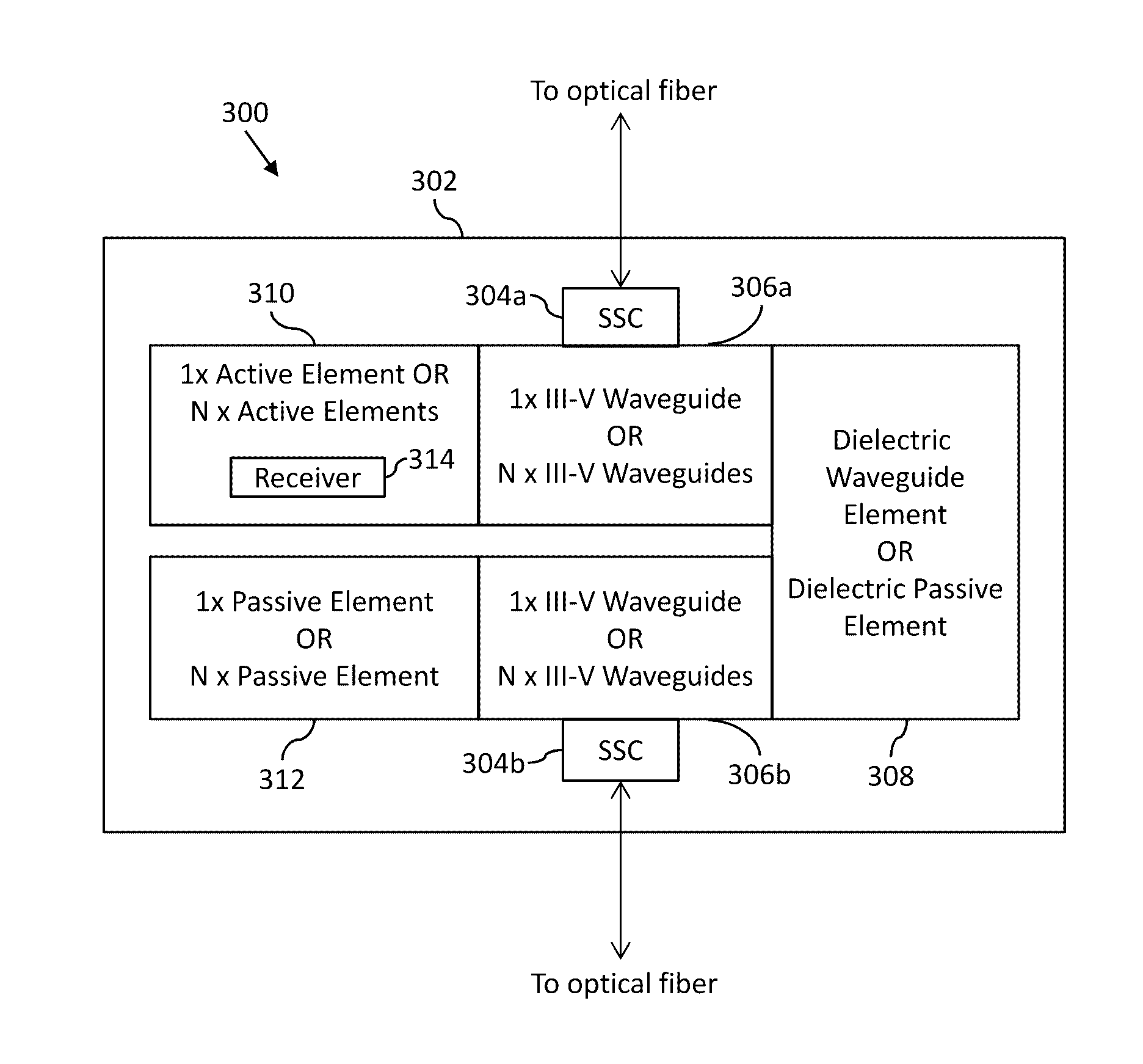 Compound semiconductor photonic integrated circuit with dielectric waveguide