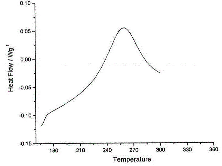 Preparation method for nickel cobalt lithium aluminate small-particle single-crystal material