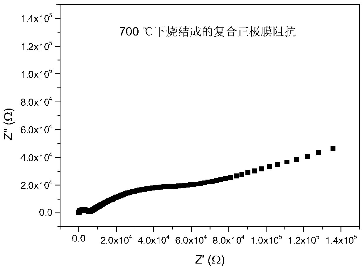 Preparation method of solid state lithium battery composite cathode film